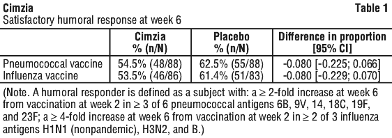 CIMZIA01.gif