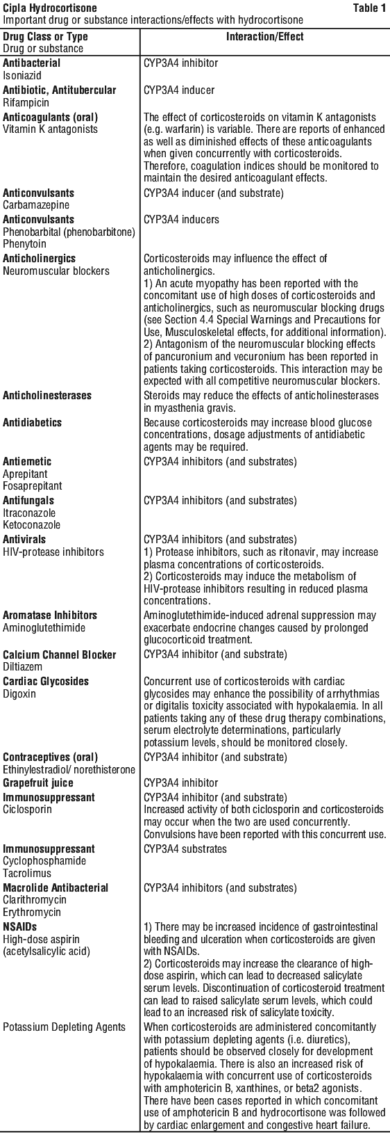 CIPHYD01.gif