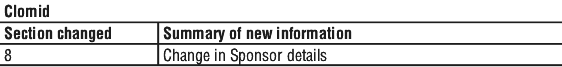 CLOMIDST.gif