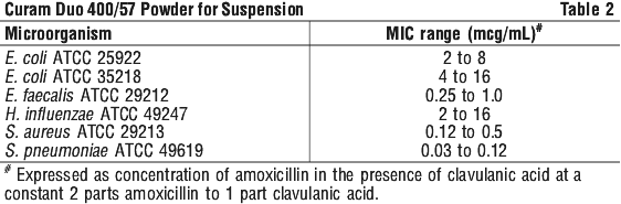 CURAMD02.gif
