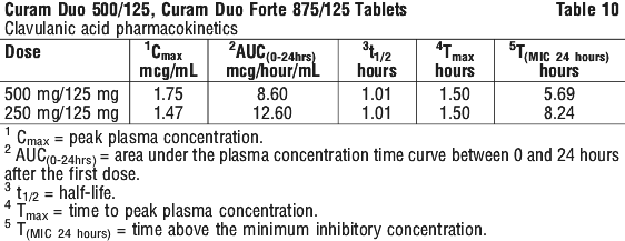 CURDUO10.gif