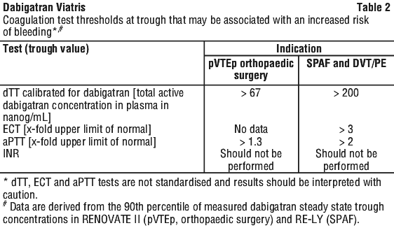DABVIA02.gif