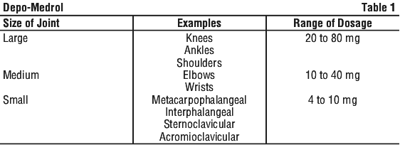 DEPMED01.gif