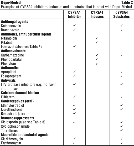 DEPMED02.gif