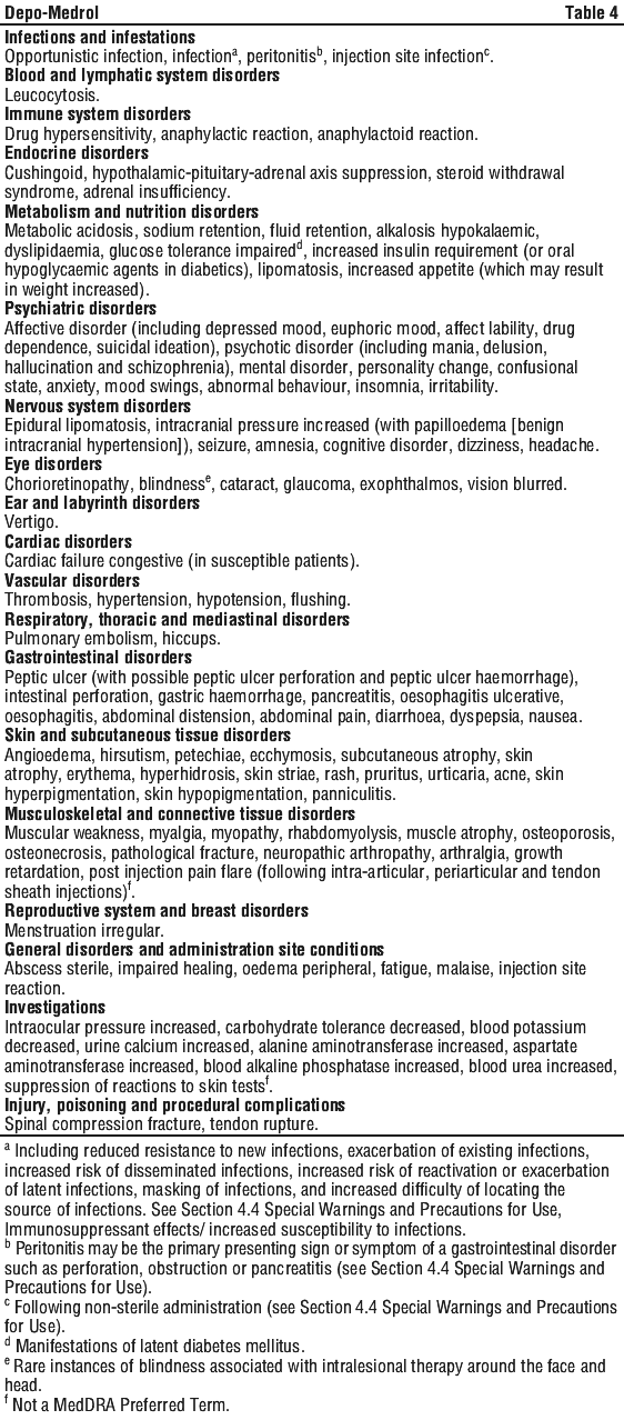 DEPMED04.gif