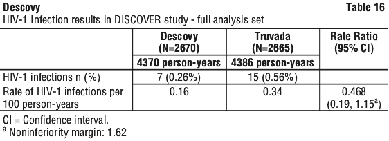 DESCOV16.gif
