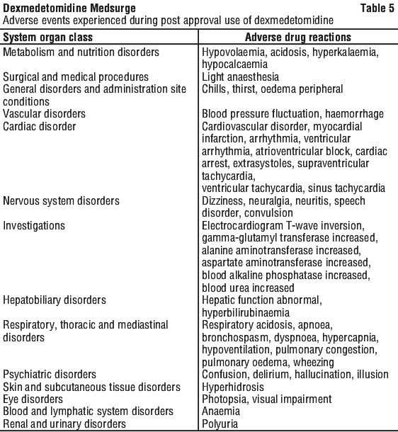 DEXMED05.gif