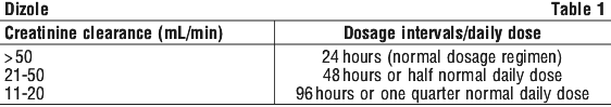 DIZOLE01.gif