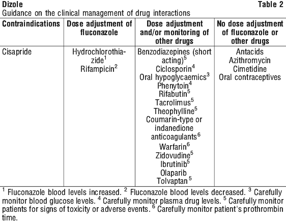 DIZOLE02.gif