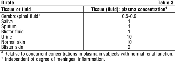 DIZOLE03.gif