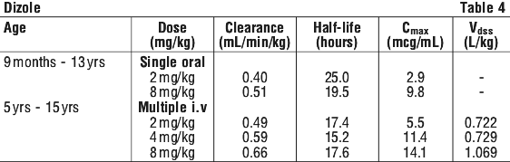 DIZOLE04.gif