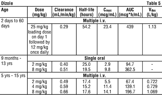 DIZOLE05.gif
