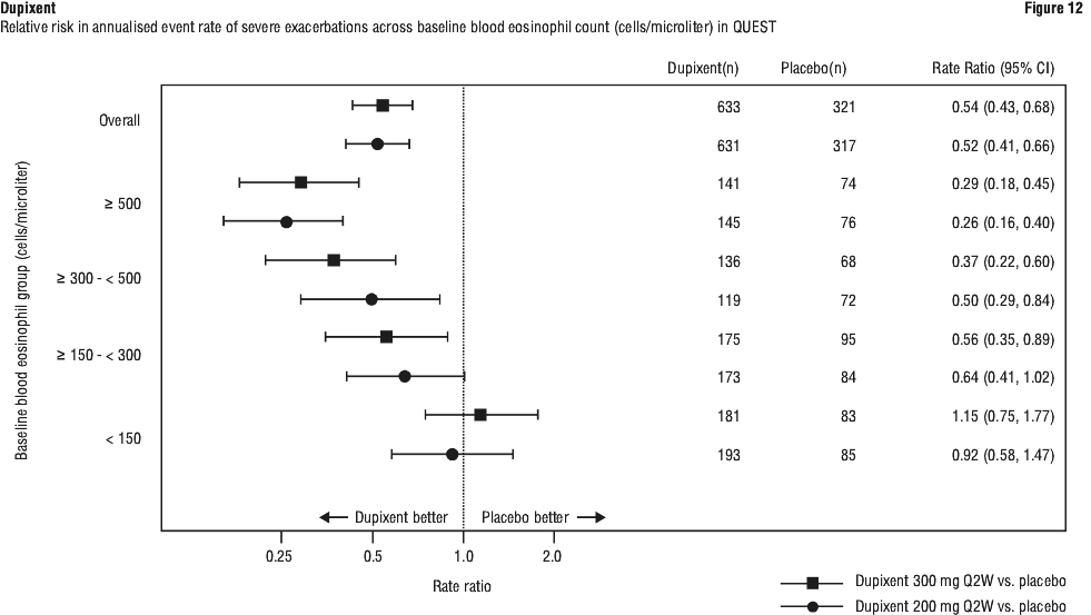 DUPFIG12.gif
