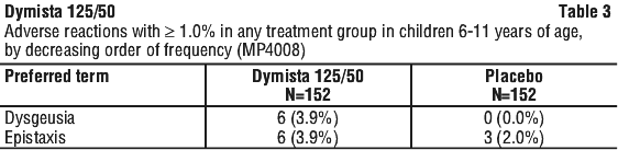DYMIST03.gif