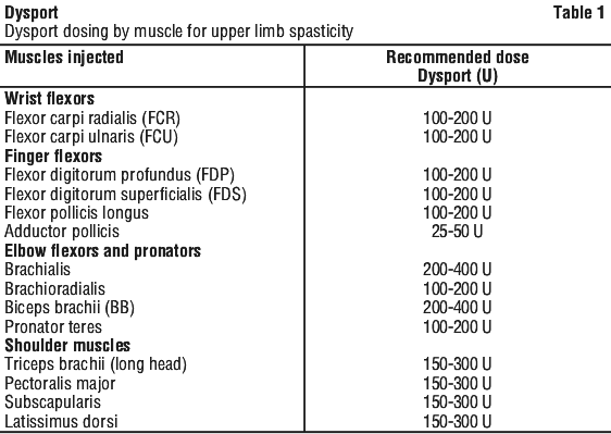 DYSPOR01.gif