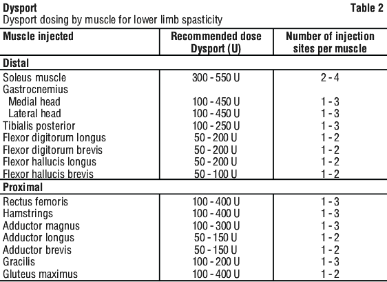 DYSPOR02.gif