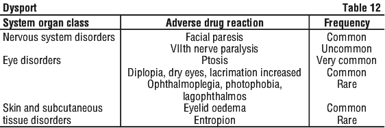DYSPOR12.gif