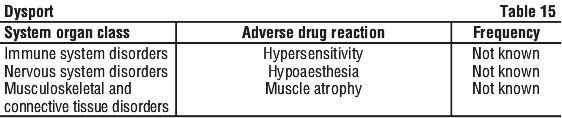 DYSPOR15.gif