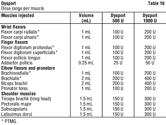 DYSPOR16.gif