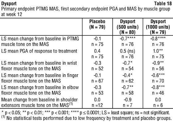 DYSPOR18.gif