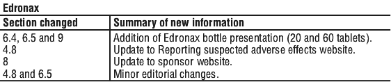 EDRONAST.gif