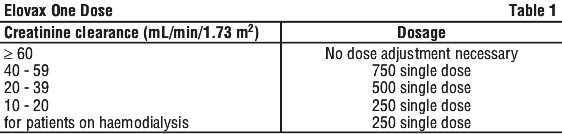 ELOVAX01.gif