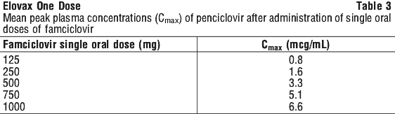 ELOVAX03.gif