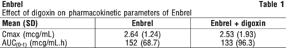 ENBREL01.gif