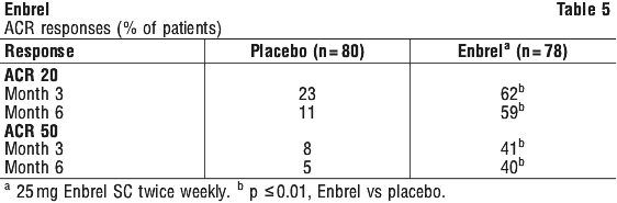 ENBREL05.gif