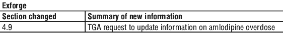 EXFORGST.gif