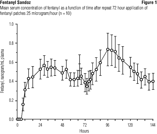 FESFIG01.gif