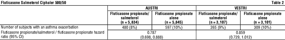 FLUSCI02.gif