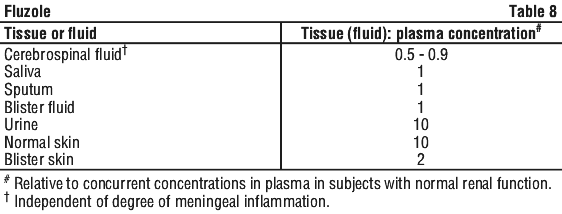 FLUZOL08.gif