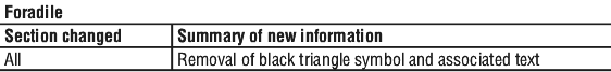 FORADIST.gif