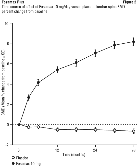 FOSAFIG2.gif