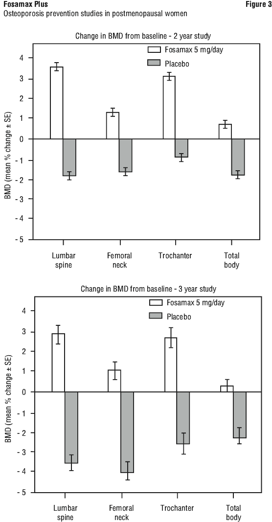 FOSAFIG3.gif