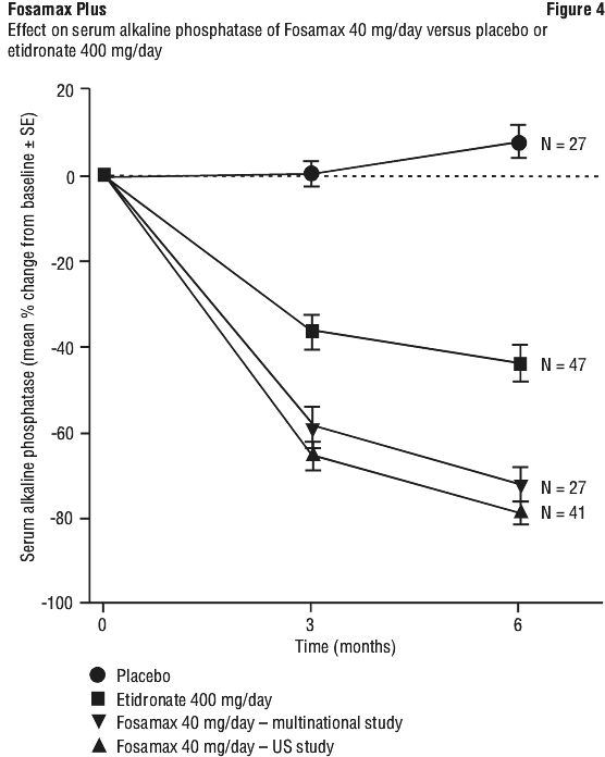FOSAFIG4.gif