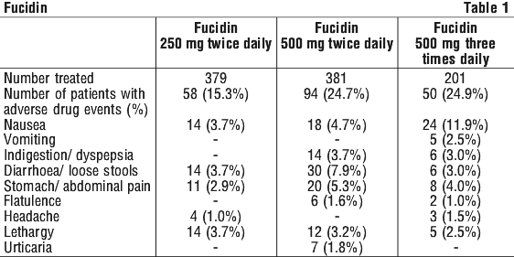 FUCIDI01.gif