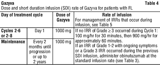 GAZYVA04.gif