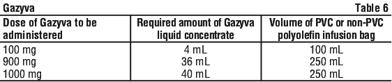 GAZYVA06.gif