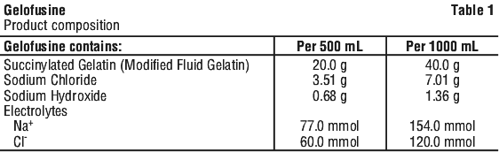 GELOFU01.gif