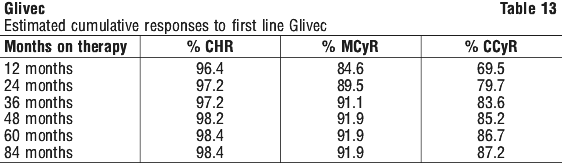 GLIVEC13.gif