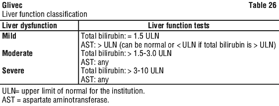 GLIVEC26.gif