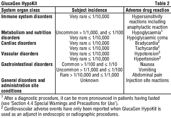 GLUCAG02.gif