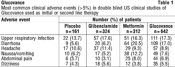 GLUCOV01.gif
