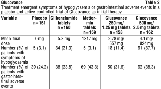 GLUCOV02.gif