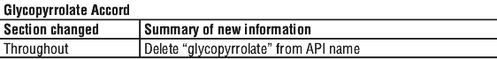 GLYACCST.gif
