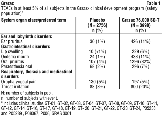 GRAZAX01.gif