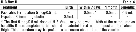 HBVAX04.gif