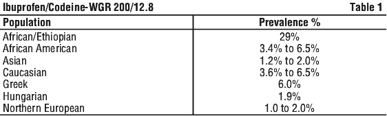 IBUCOD01.gif